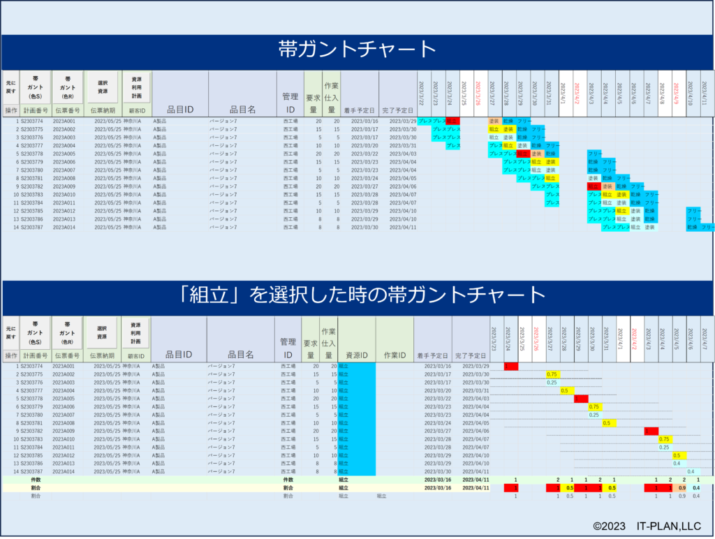 生産計画単位で積上げた帯ガントチャート