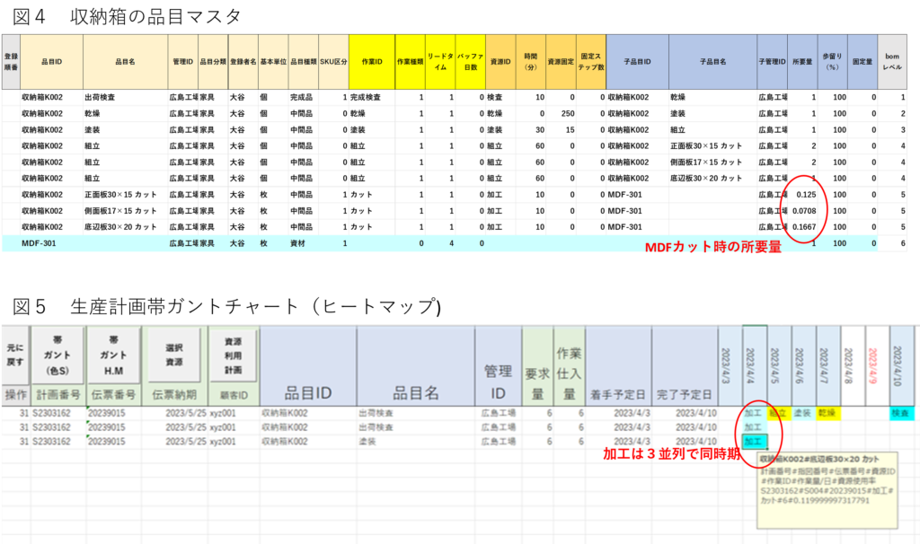収納箱のアイテムマスタと生産計画帯ガントチャート