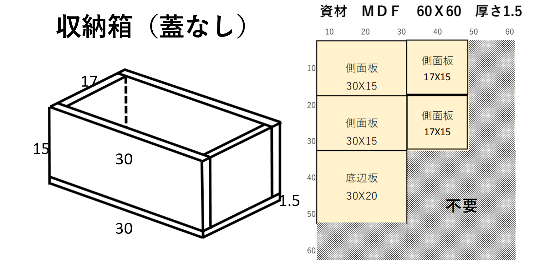 収納箱のＢＯＭと生産計画例