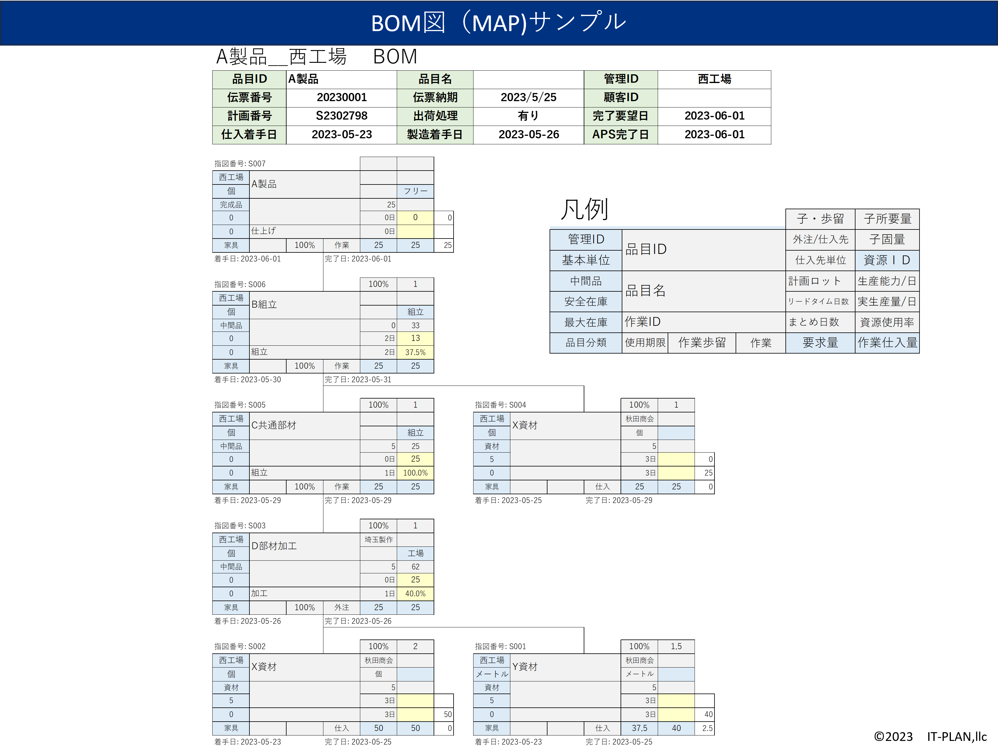 BOMの親子レベルは100までです