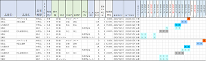 生産計画時のベテランと新人の扱い