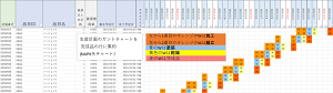 完了予定日が同一で10以上の連続受注の計画例