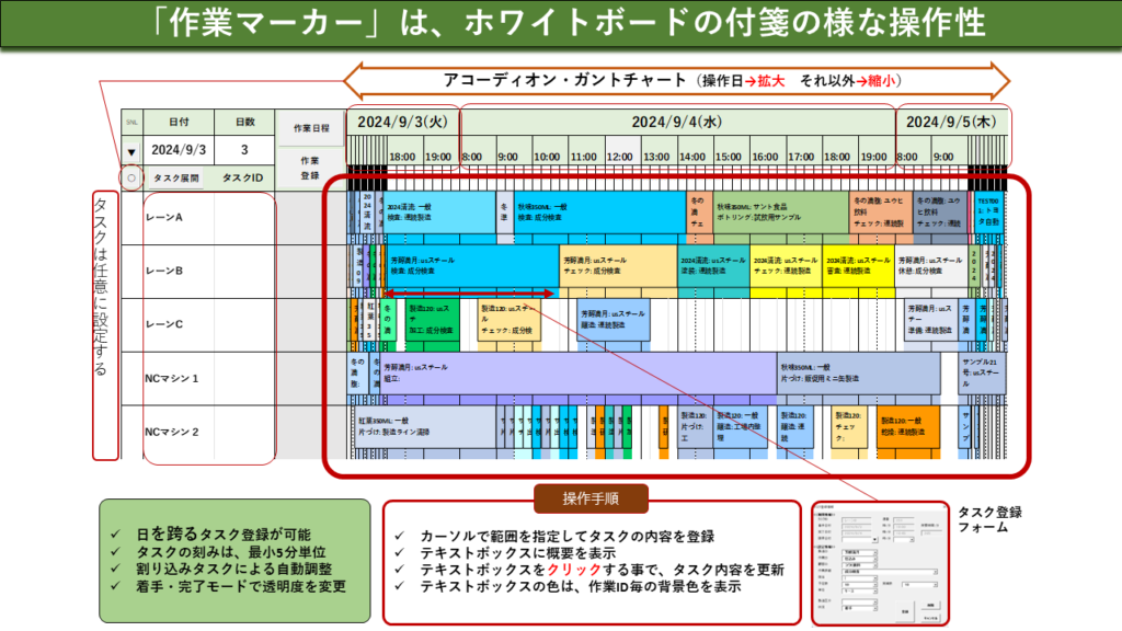 ホワイトボード上の付箋で作業をマークする様な操作性。アコーディオンガントチャート
