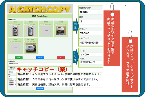 AIで商品キャッチコピーを作成