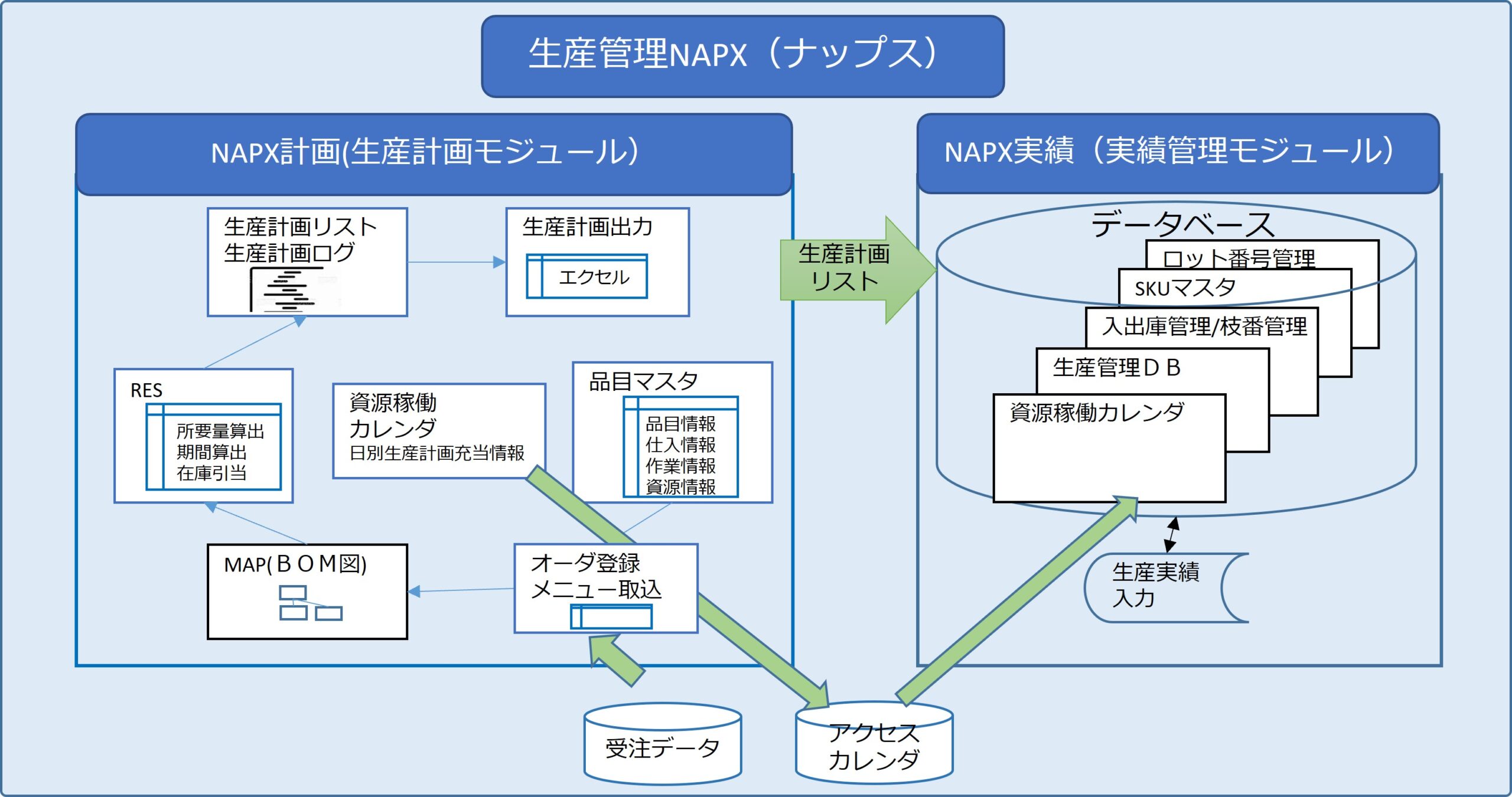 NAPX（ナップス）とは
