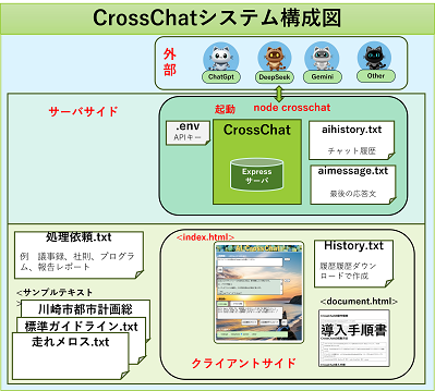 CrossChatシステム構成図