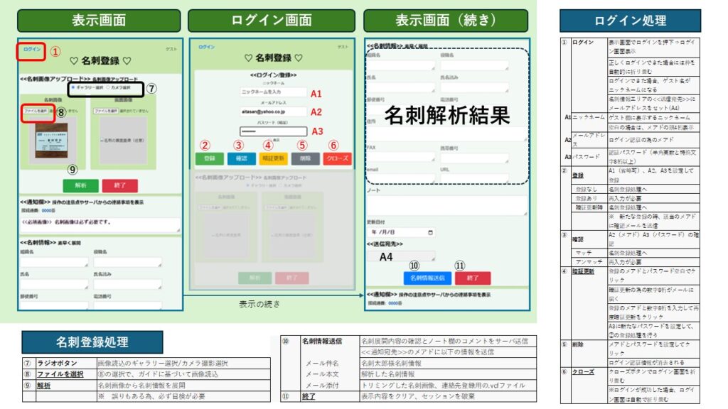 名刺便操作一覧