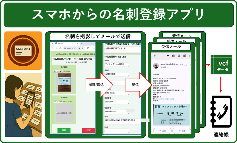 ノーコードで作った名刺登録アプリ