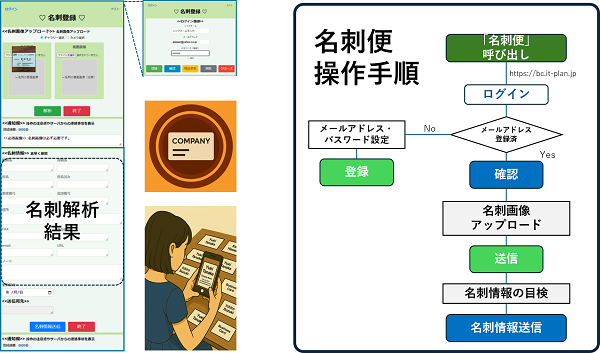 名刺便操作手順